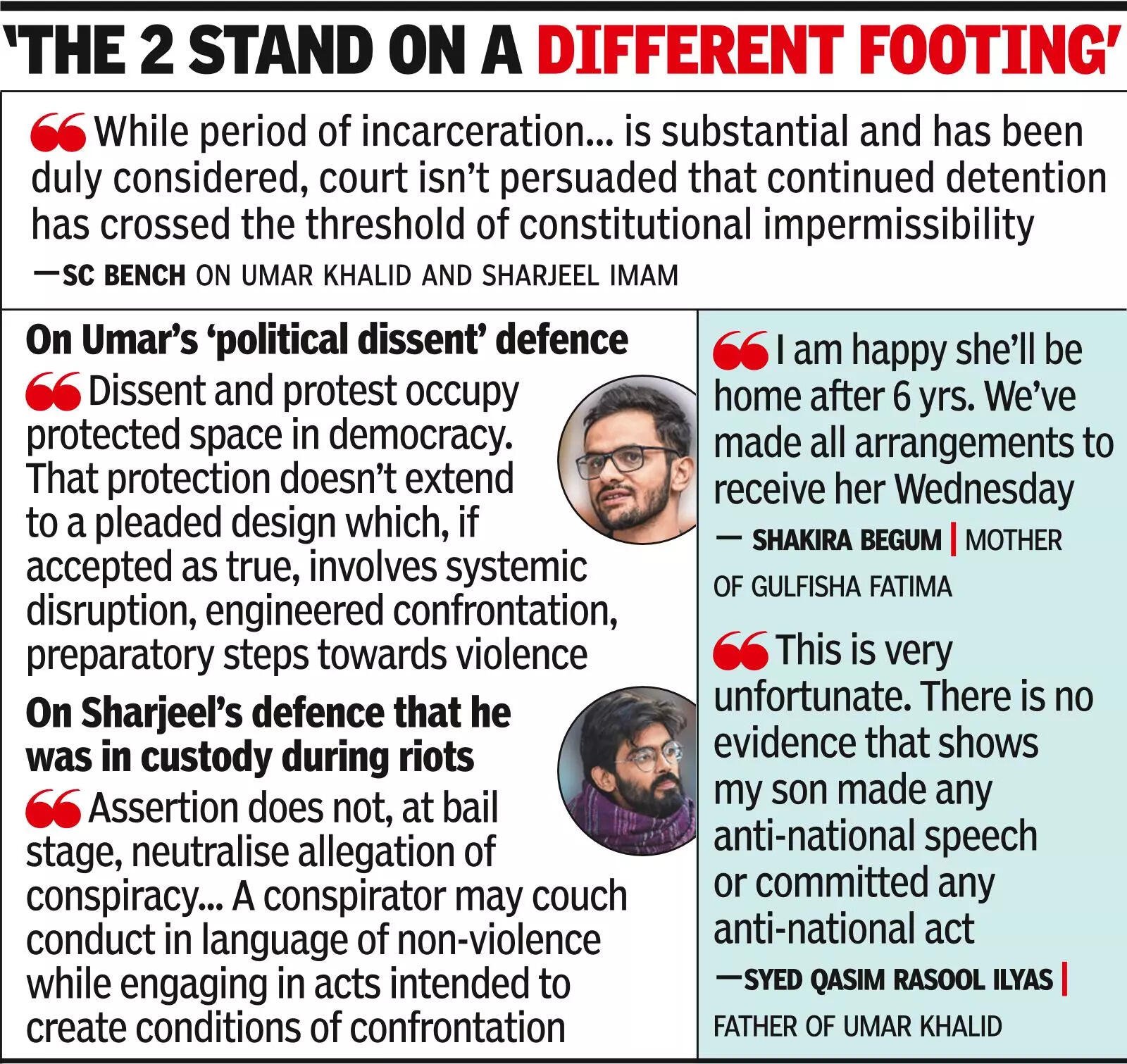 SC denies Umar, Sharjeel bail; allows it for five co-accused