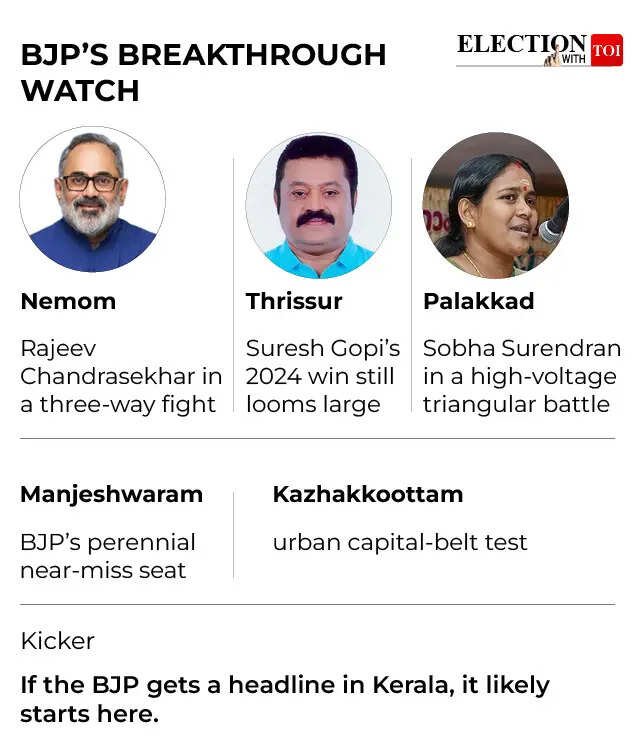 Kerala polls