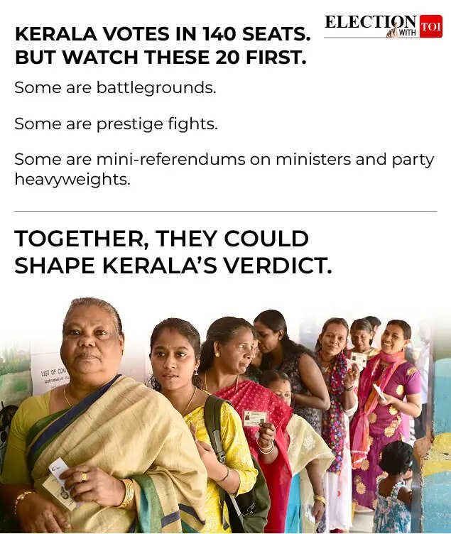 Kerala polls