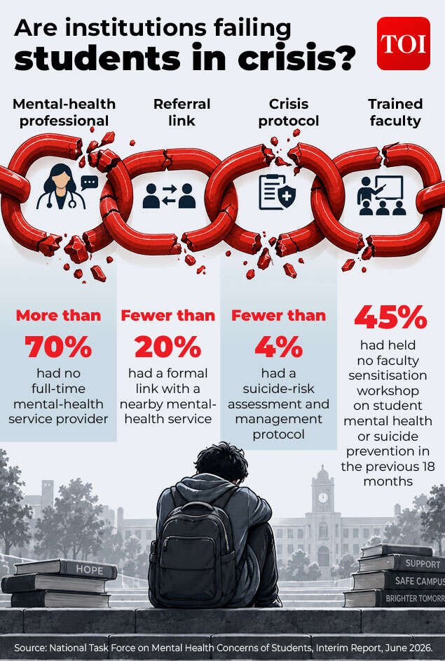 A troubling rise in student suicides  3